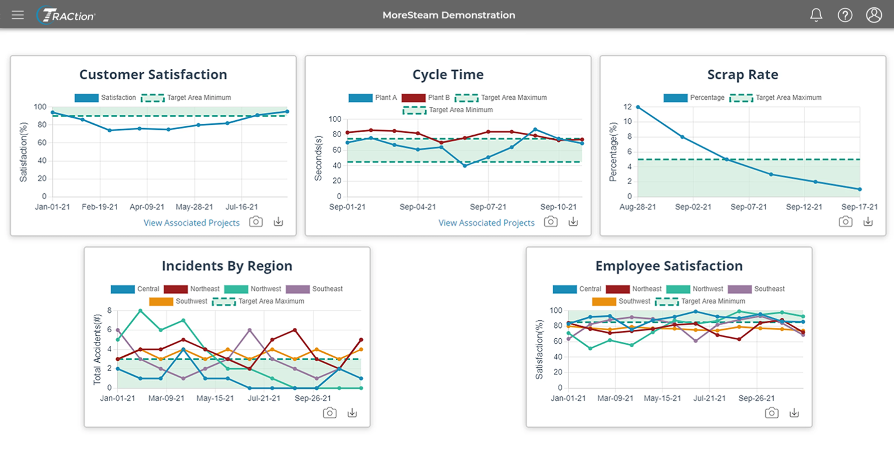 TRACtion KPIs Example