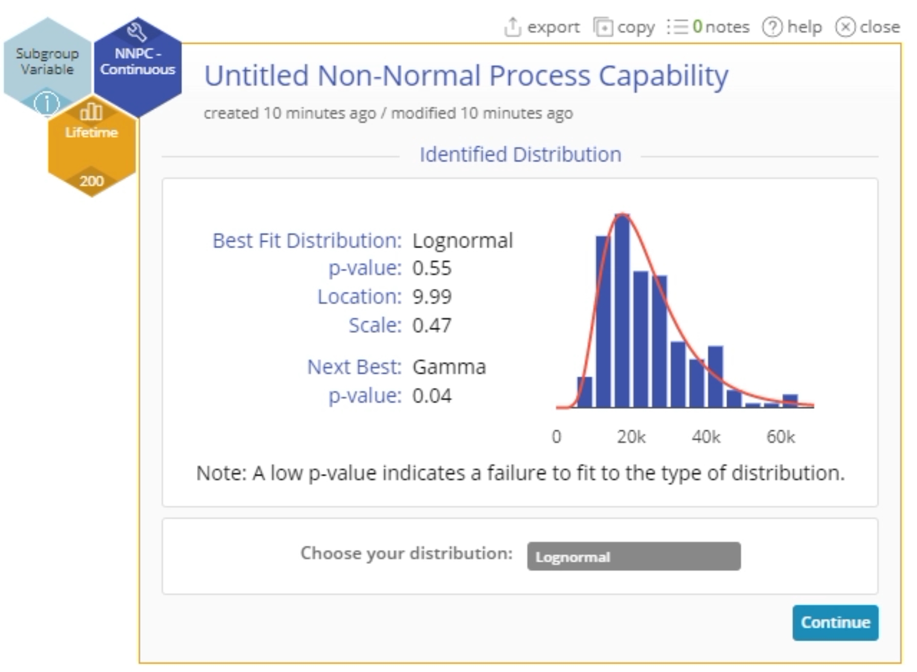 Non-normal process capabilities identified distribution.