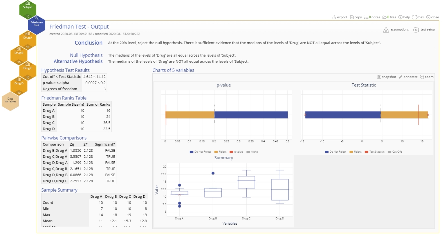 Sample Friedman Test Output.