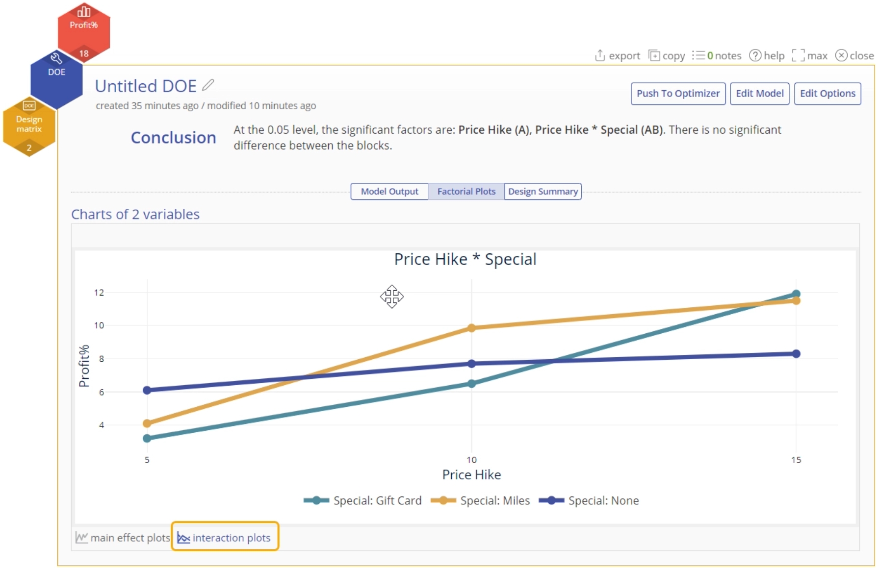 A graph showing the interaction effect of two input variables