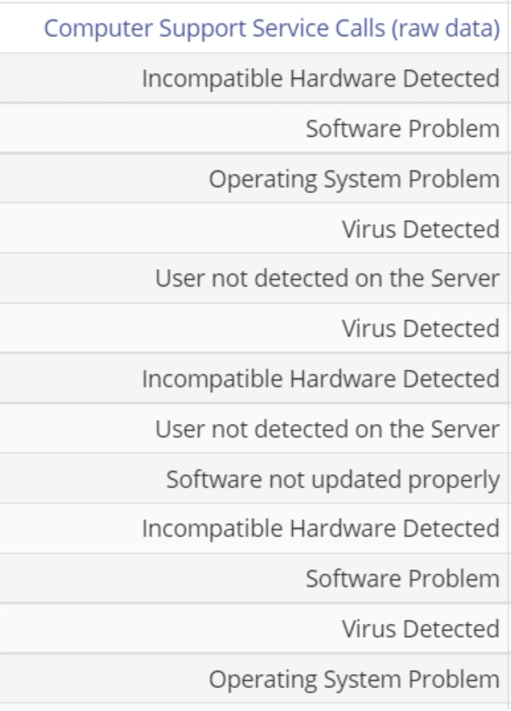 Sample pareto analysis data.