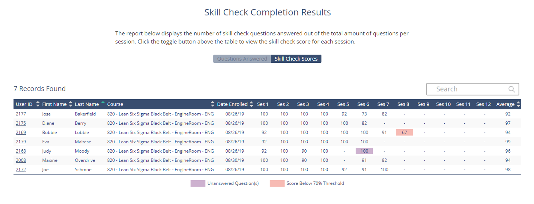 Skill Check Completion Results: Skill Check Scores