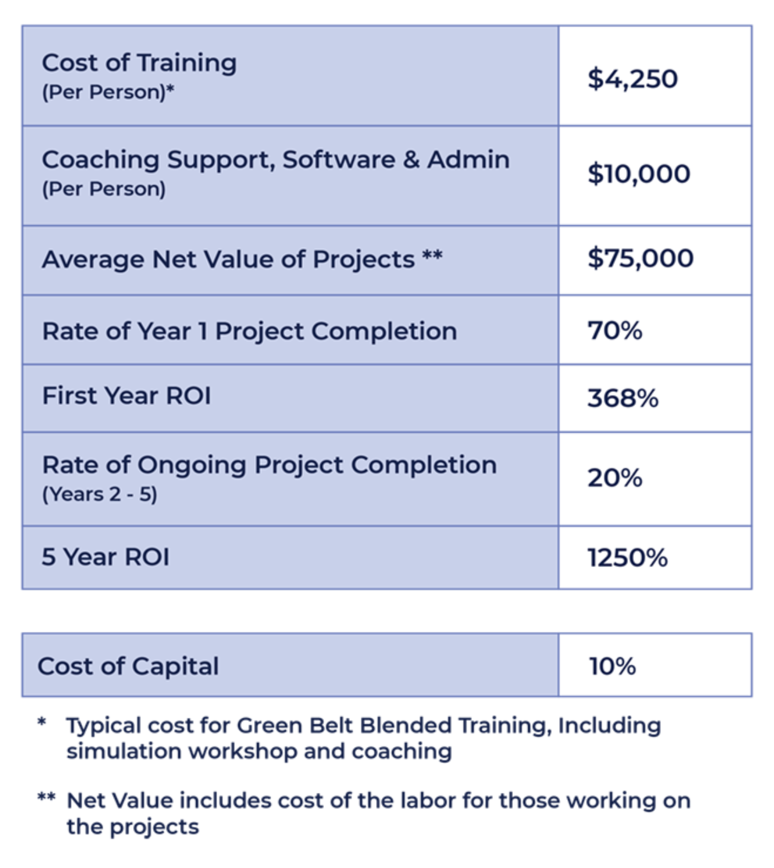 Table with calculations for training cost