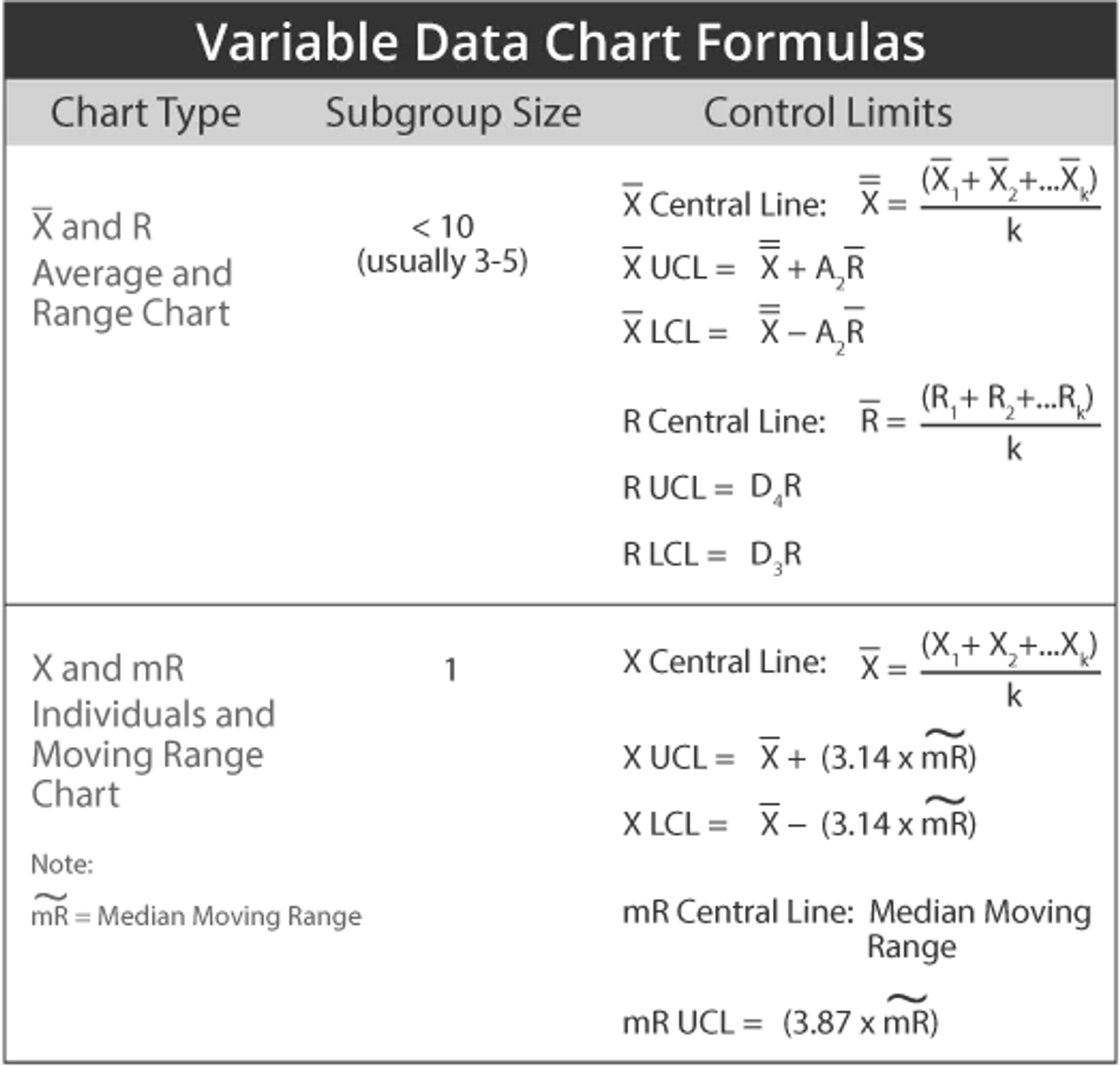 Variable Data Chart Formulas