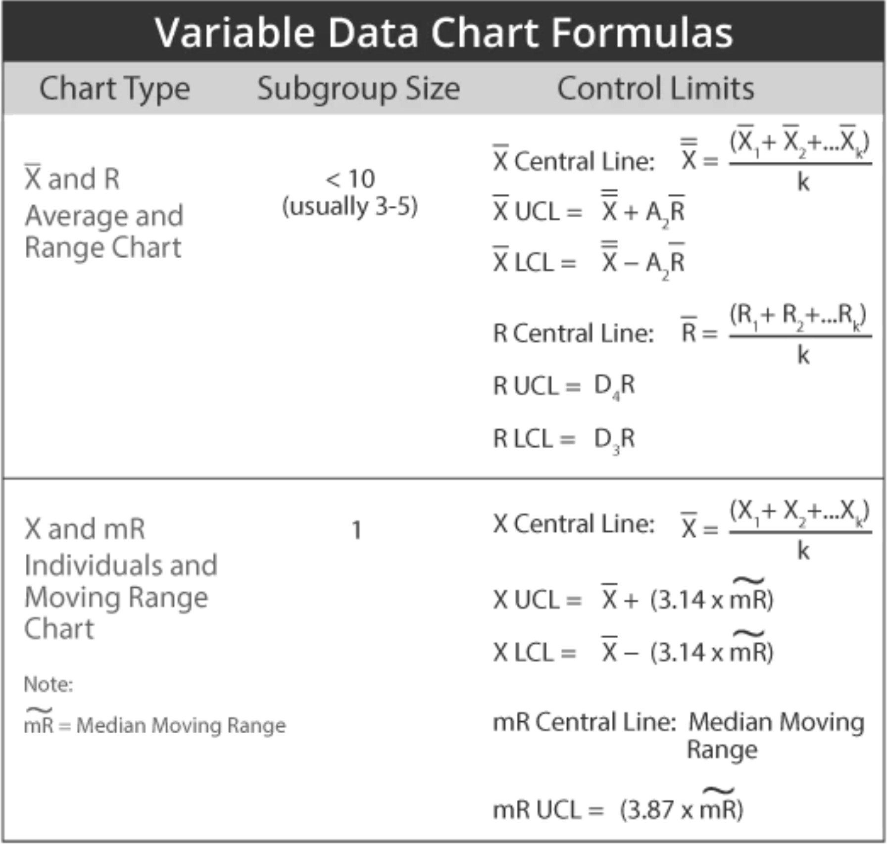 Variable Data Chart Formulas