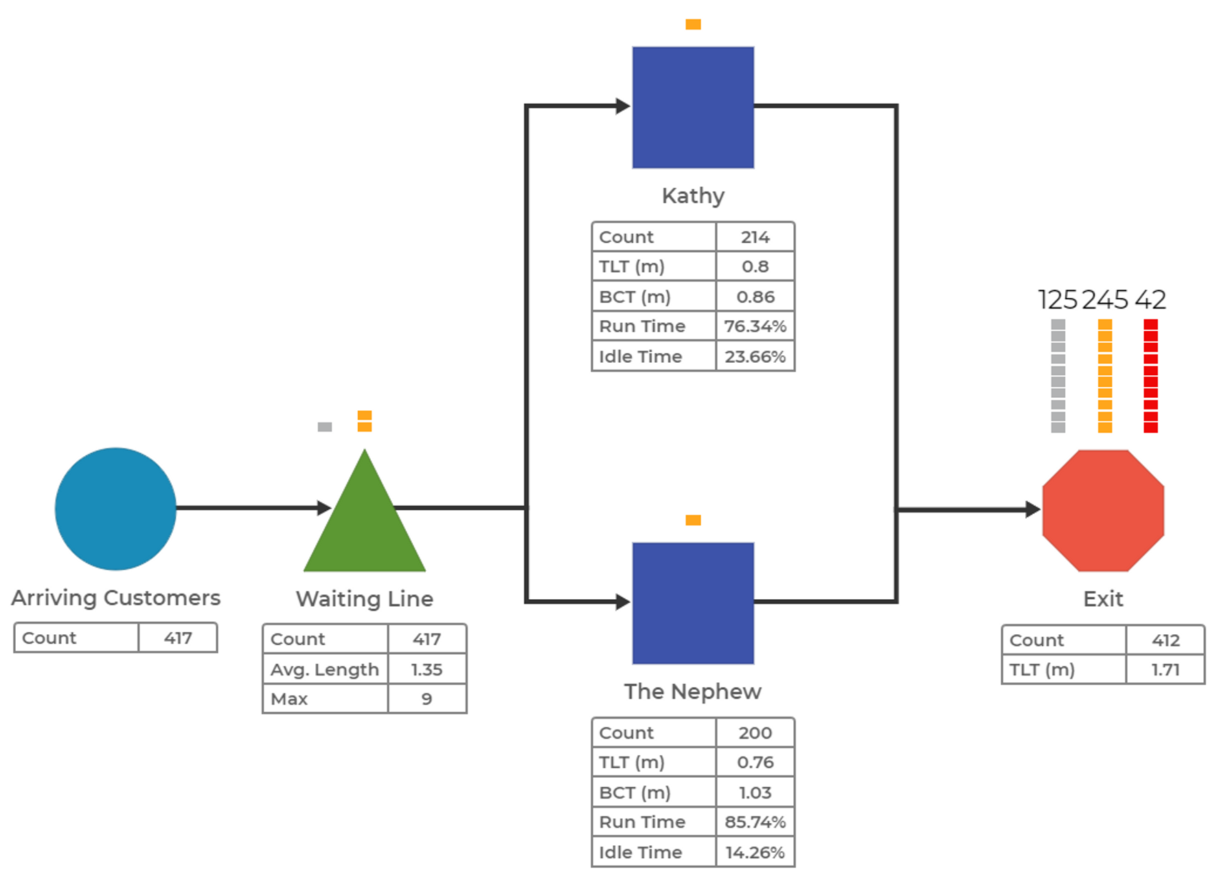 New Model Statistics - Removed Item