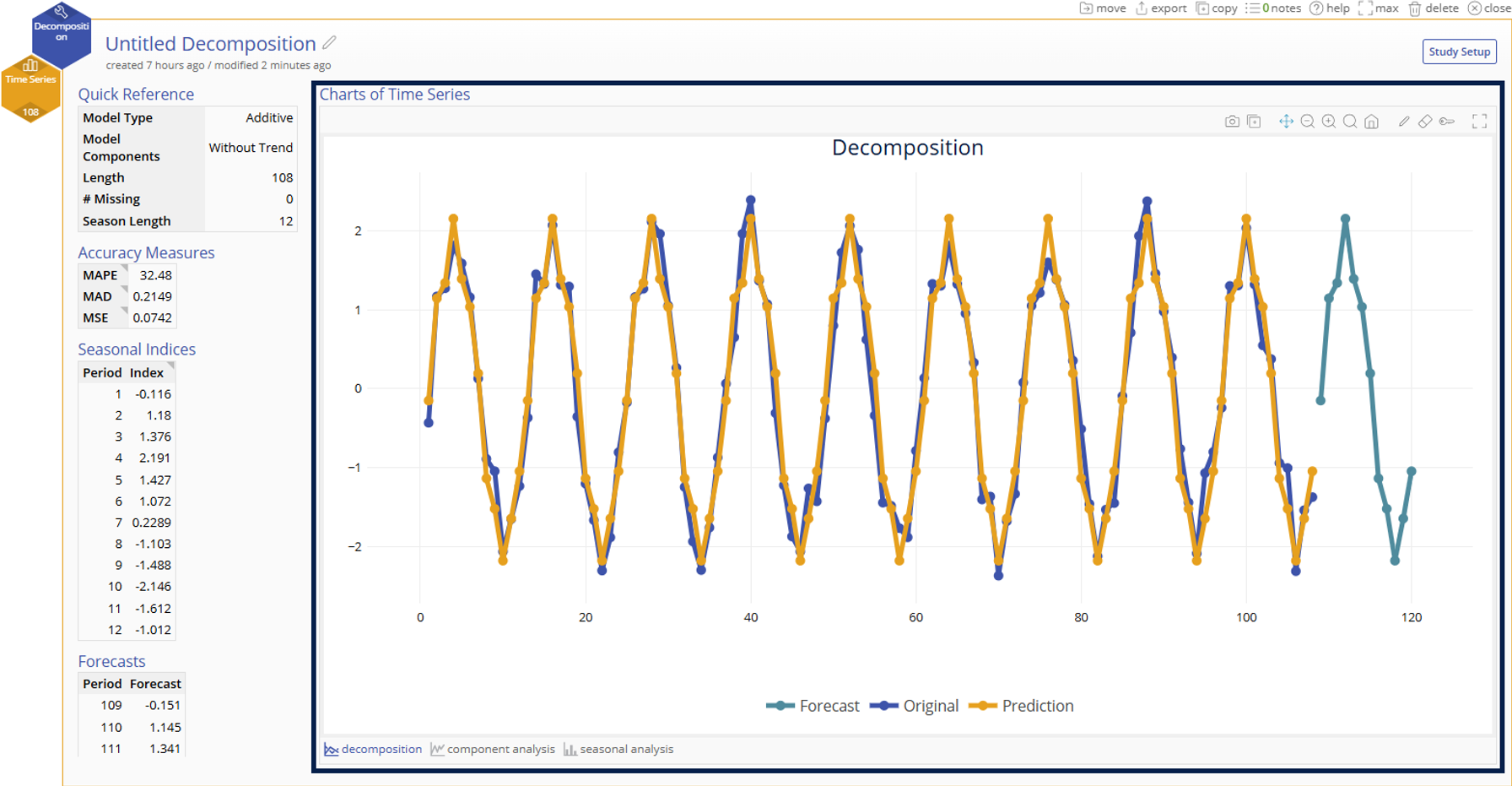 Trend Chart of original time series, model, and forecasts in the main portion of decomposition output