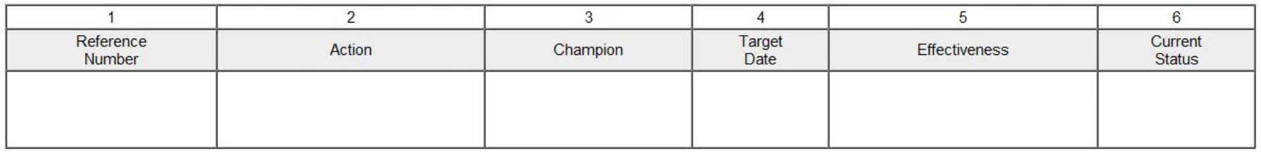 Corrective Action Matrix spreadsheet example: includes reference number, action, champion, target date, effectiveness, and current status