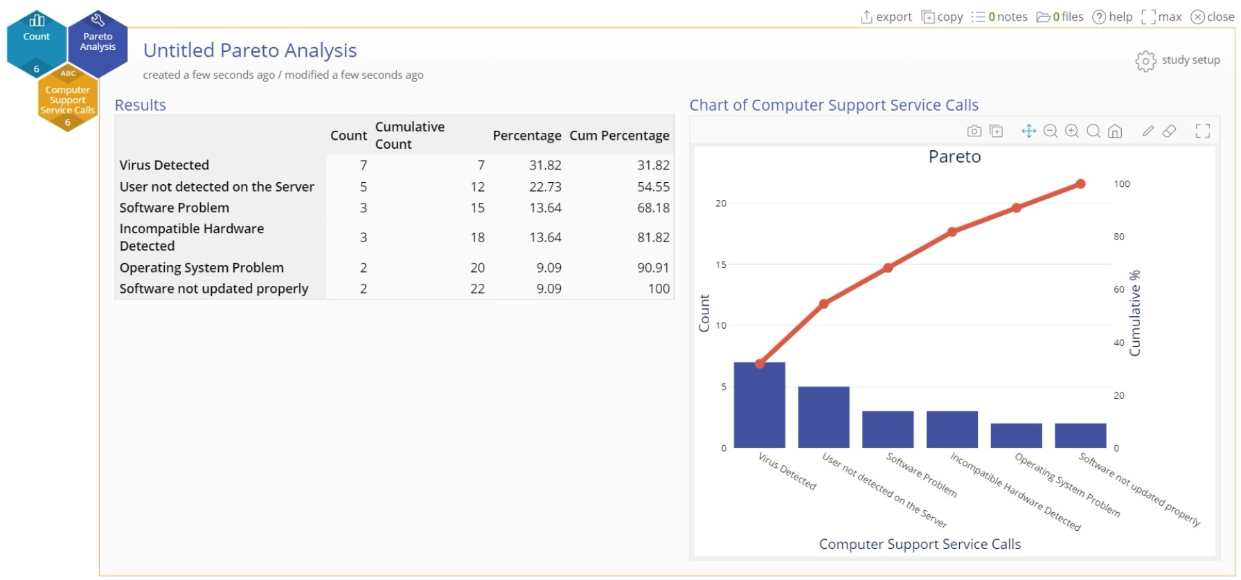 Sample pareto analysis aggregated output.