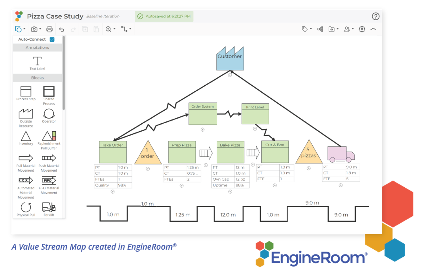 A Value Stream Map created in EngineRoom®