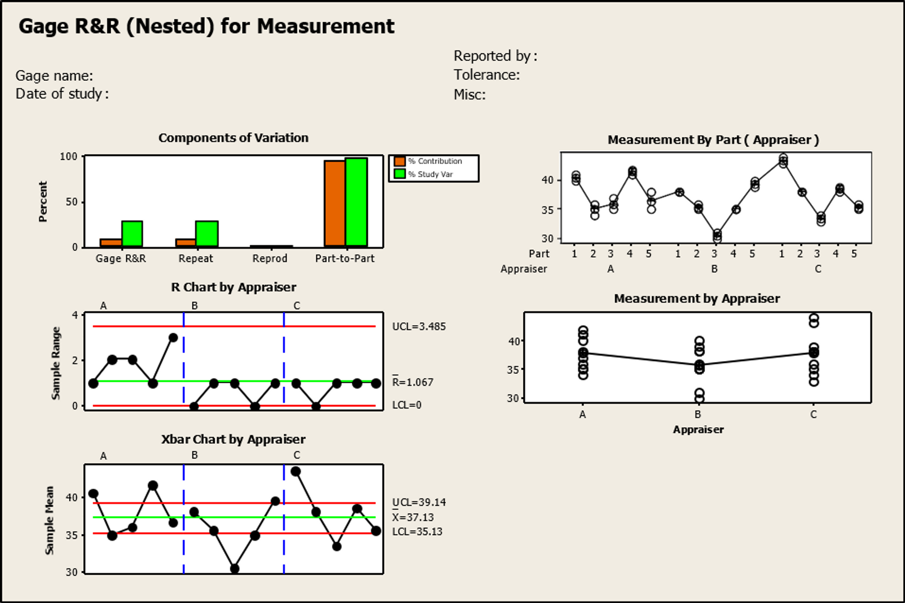 Nested Gage R&R example
