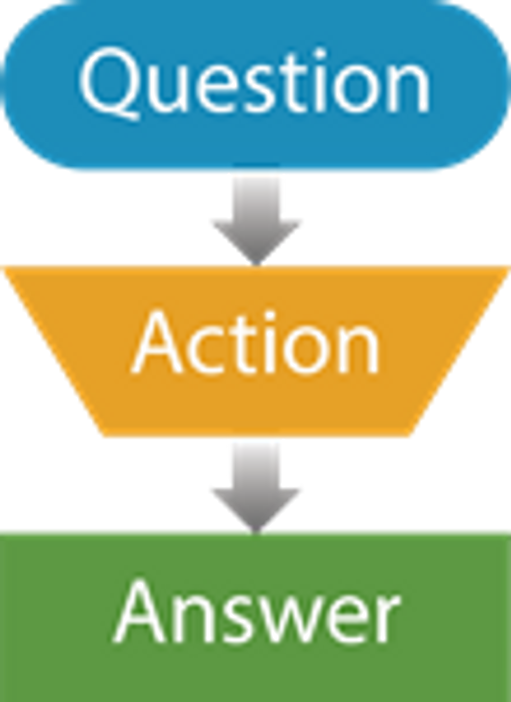 Question, Action, Answer