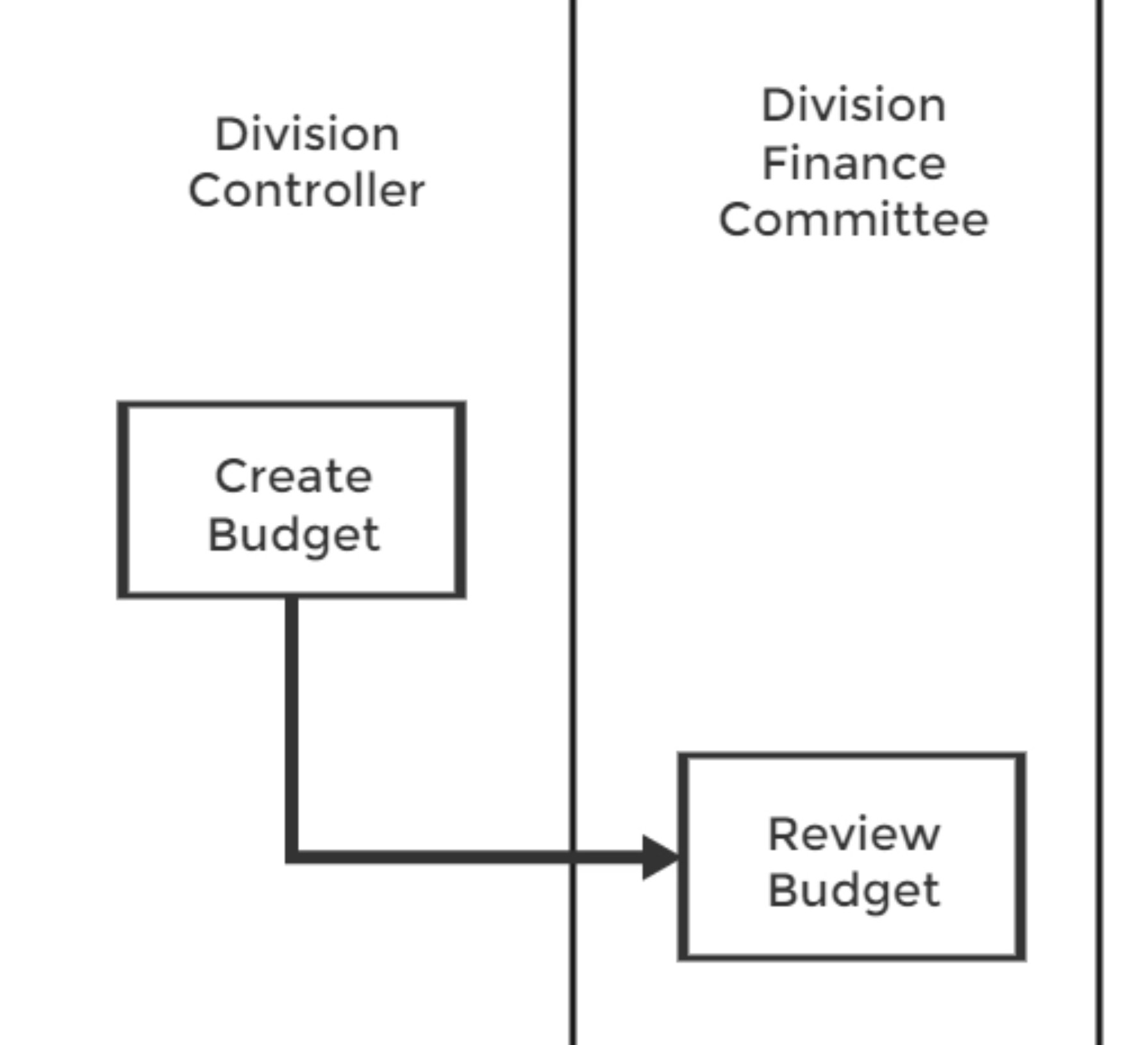 Flowchart connecting icons.