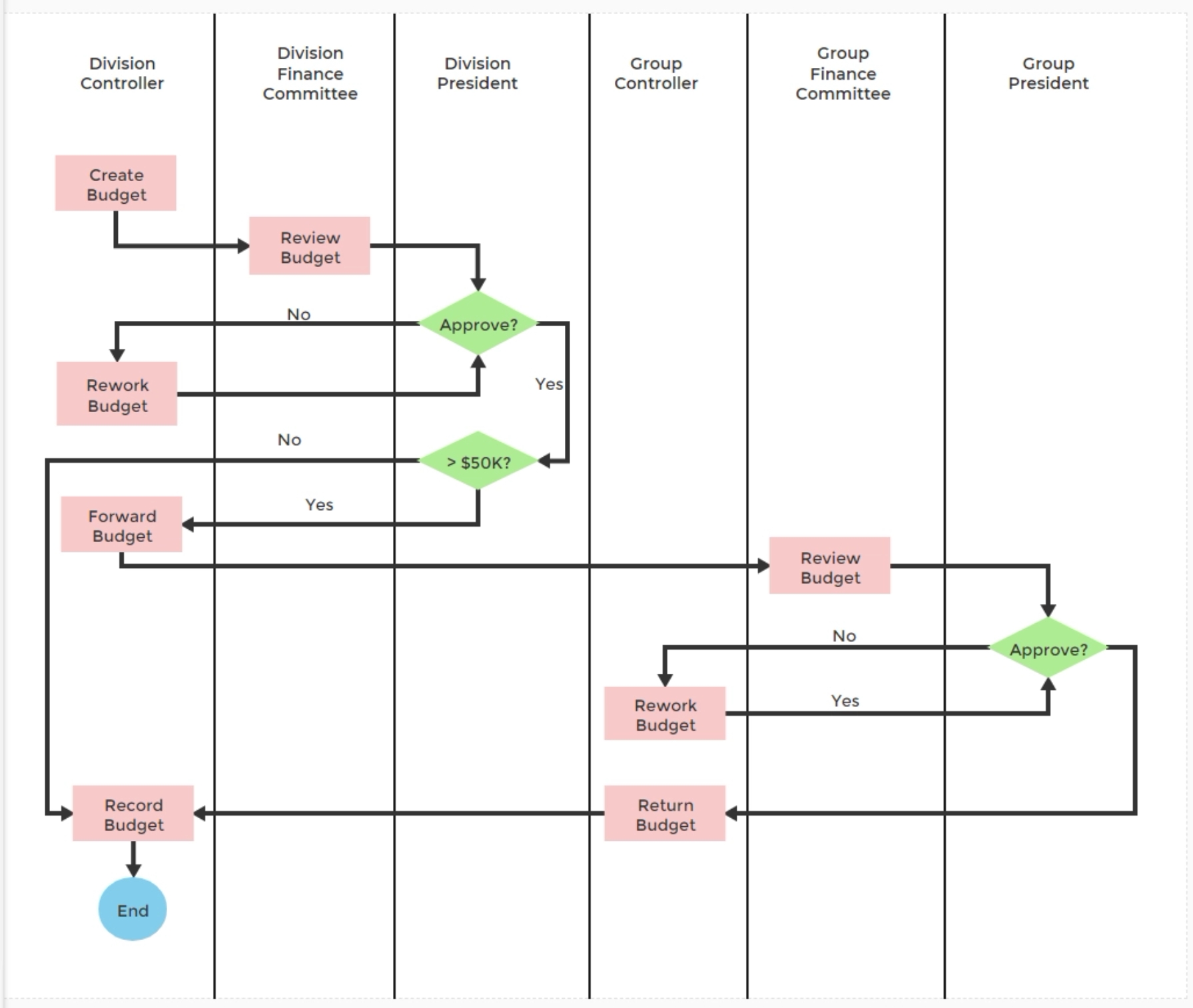 Flowchart example.