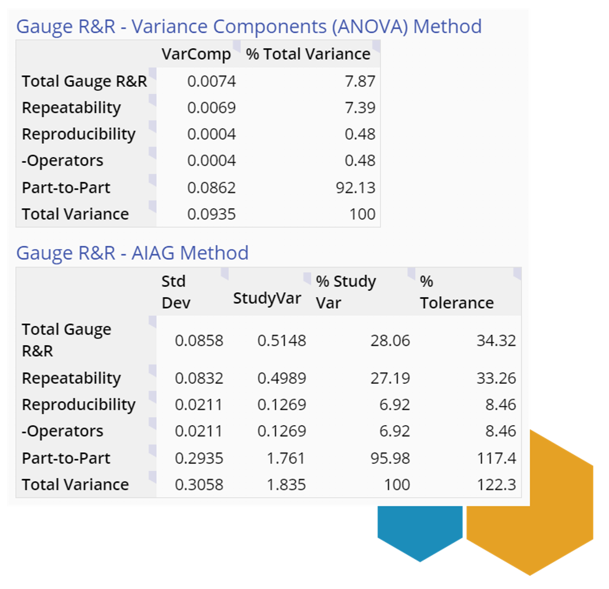 Measurement System Analysis (MSA) | MoreSteam
