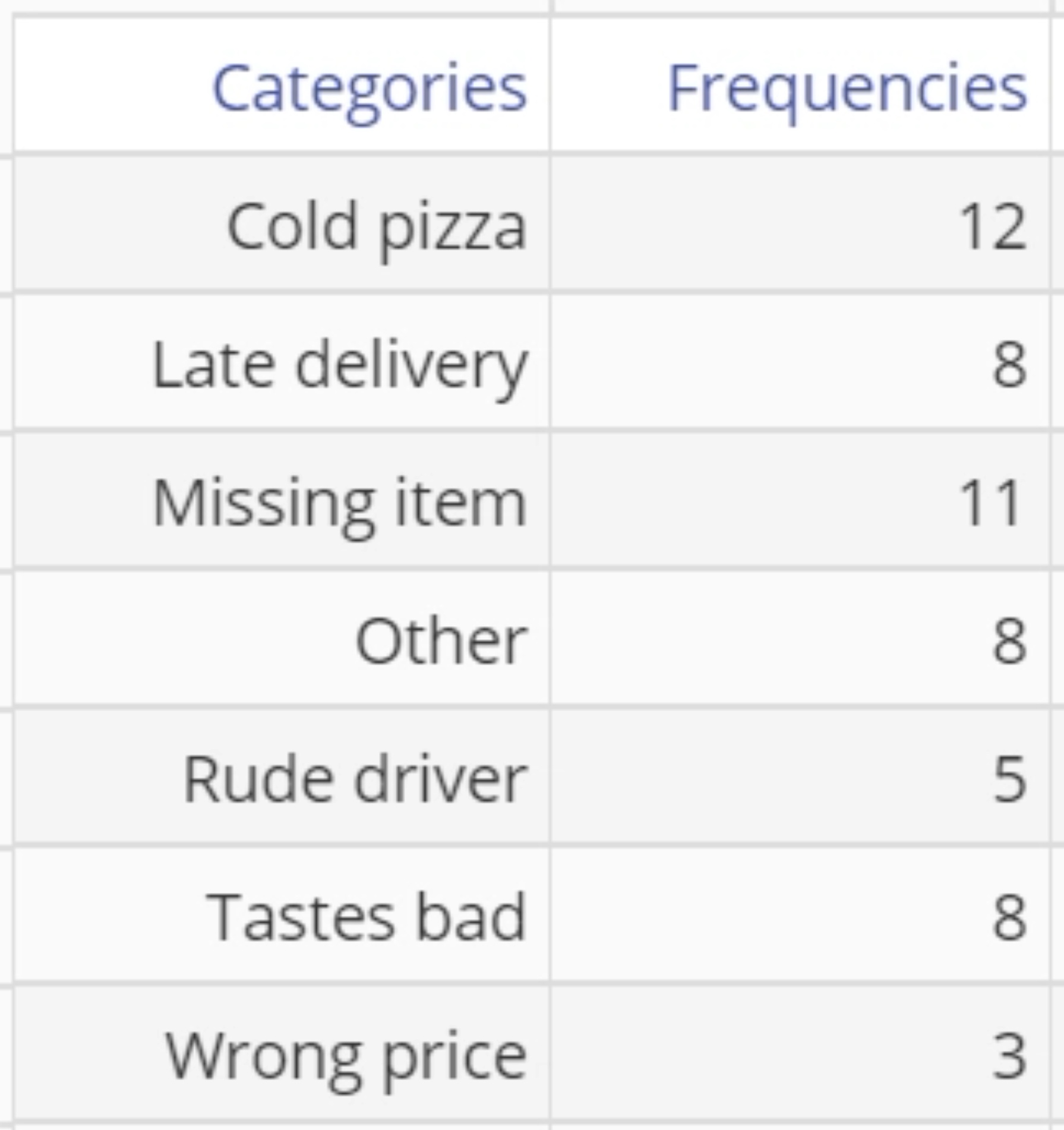 Data for EngineRoom pie chart with aggregated data.