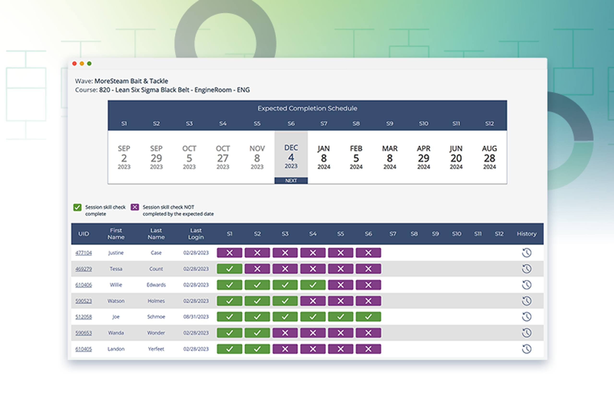 Manage LSS Training | MoreSteam