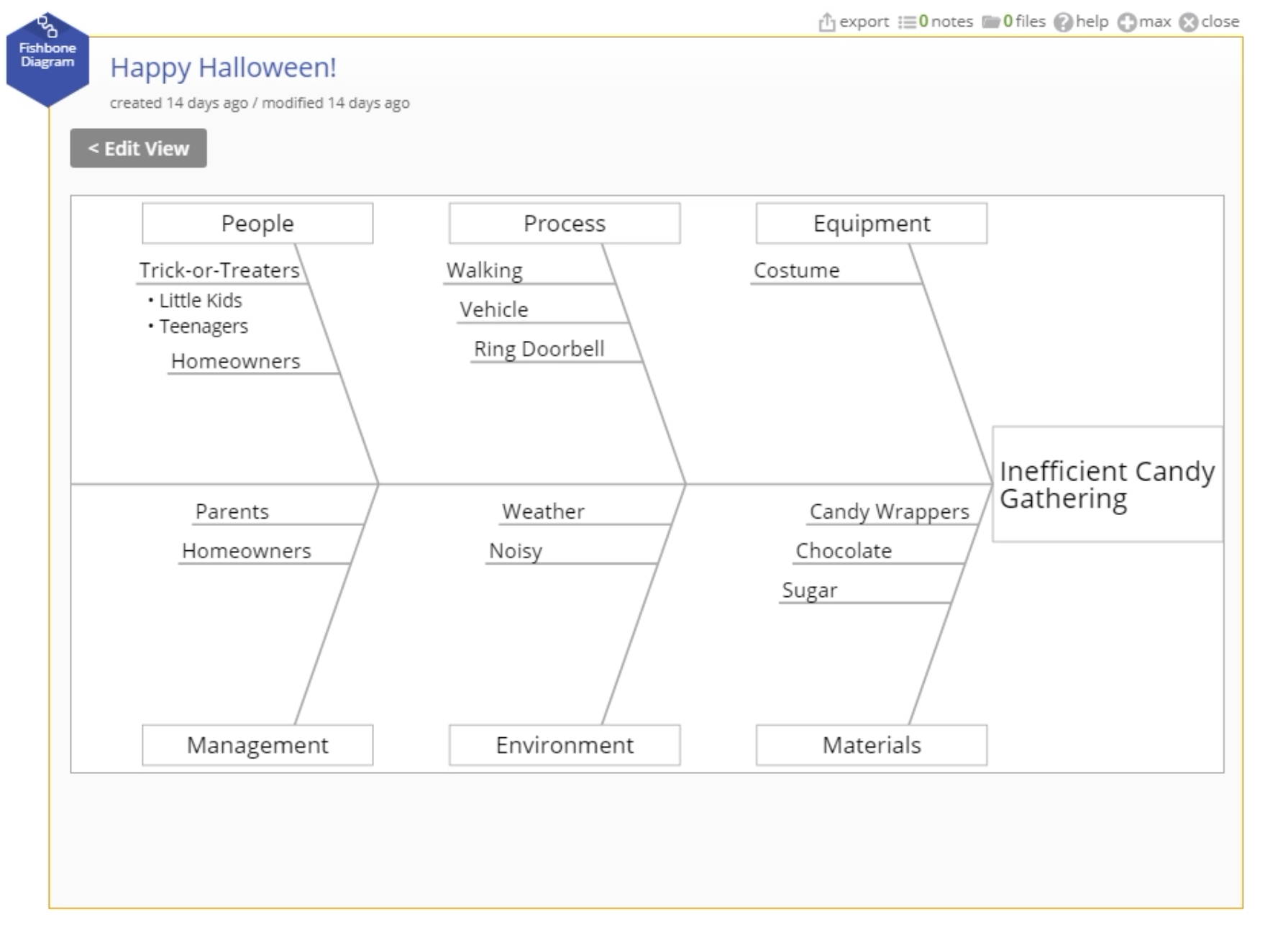 Example fishbone diagram.