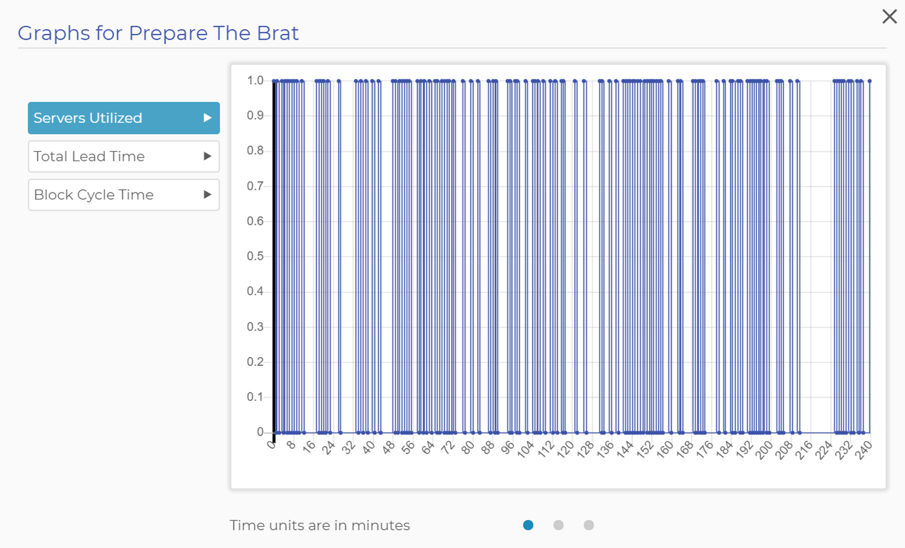 Servers Utilized Graph