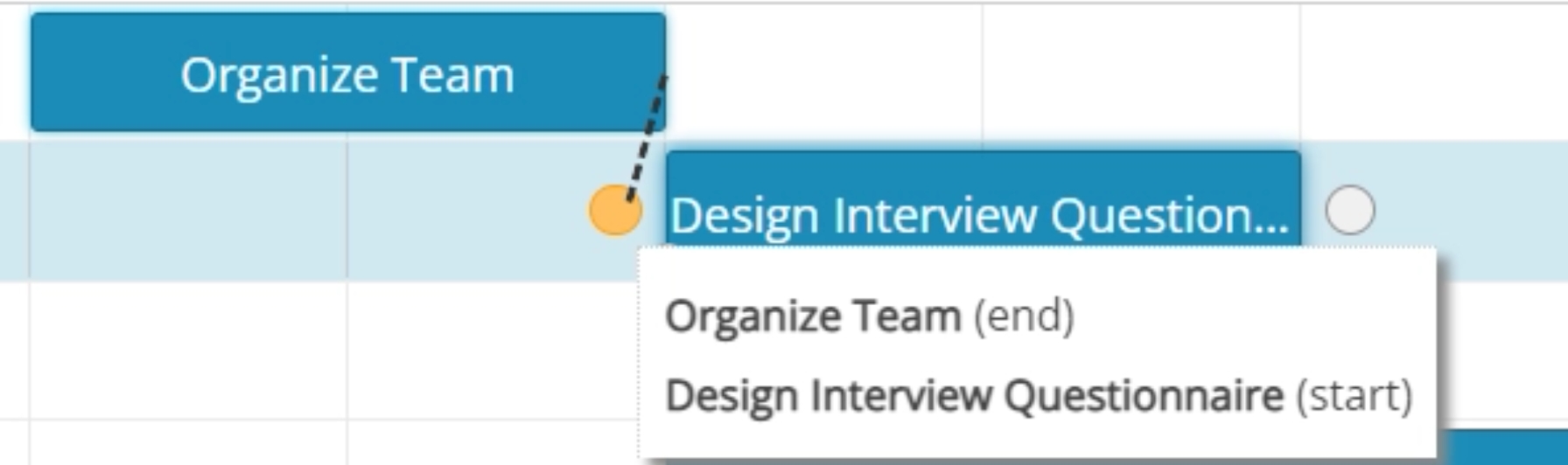 Gantt chart dependencies.