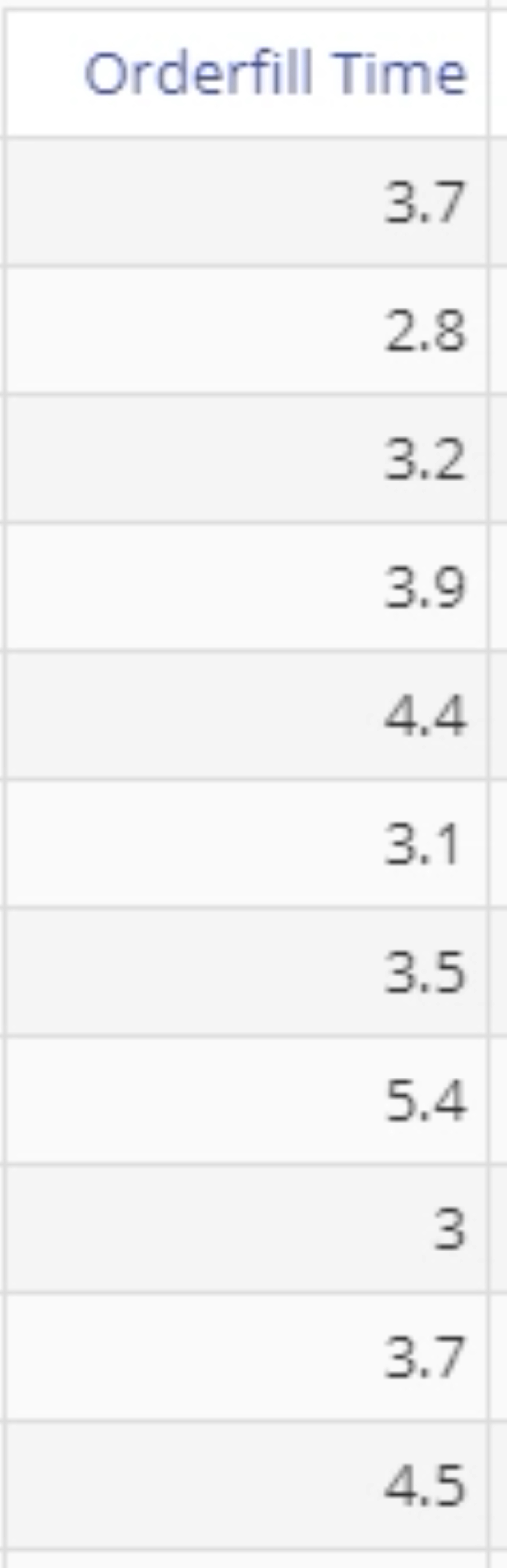 Sample order fill data.