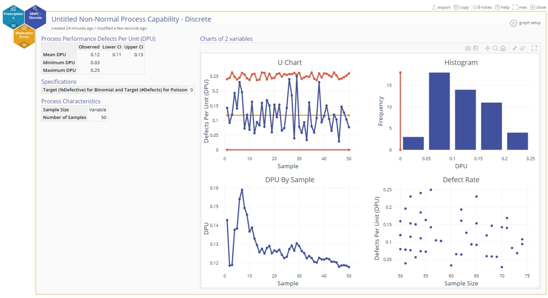 Sample NNPC Discrete output.