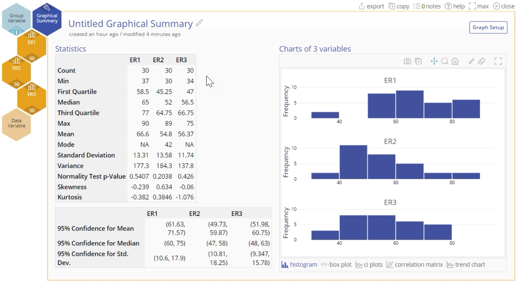 Sample graphical summary unstacked output.