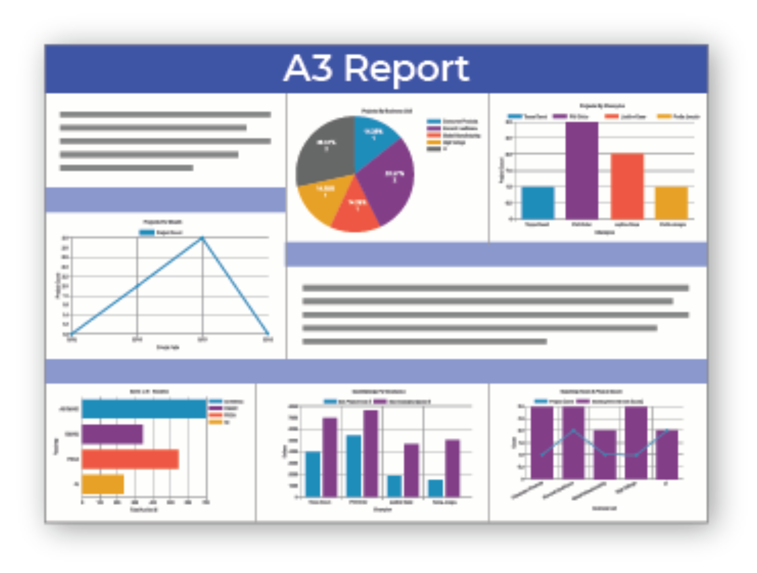 An example of an A3 report featuring graphs and charts showing visual management.