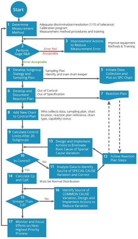 Statistical Process Control (SPC) | MoreSteam