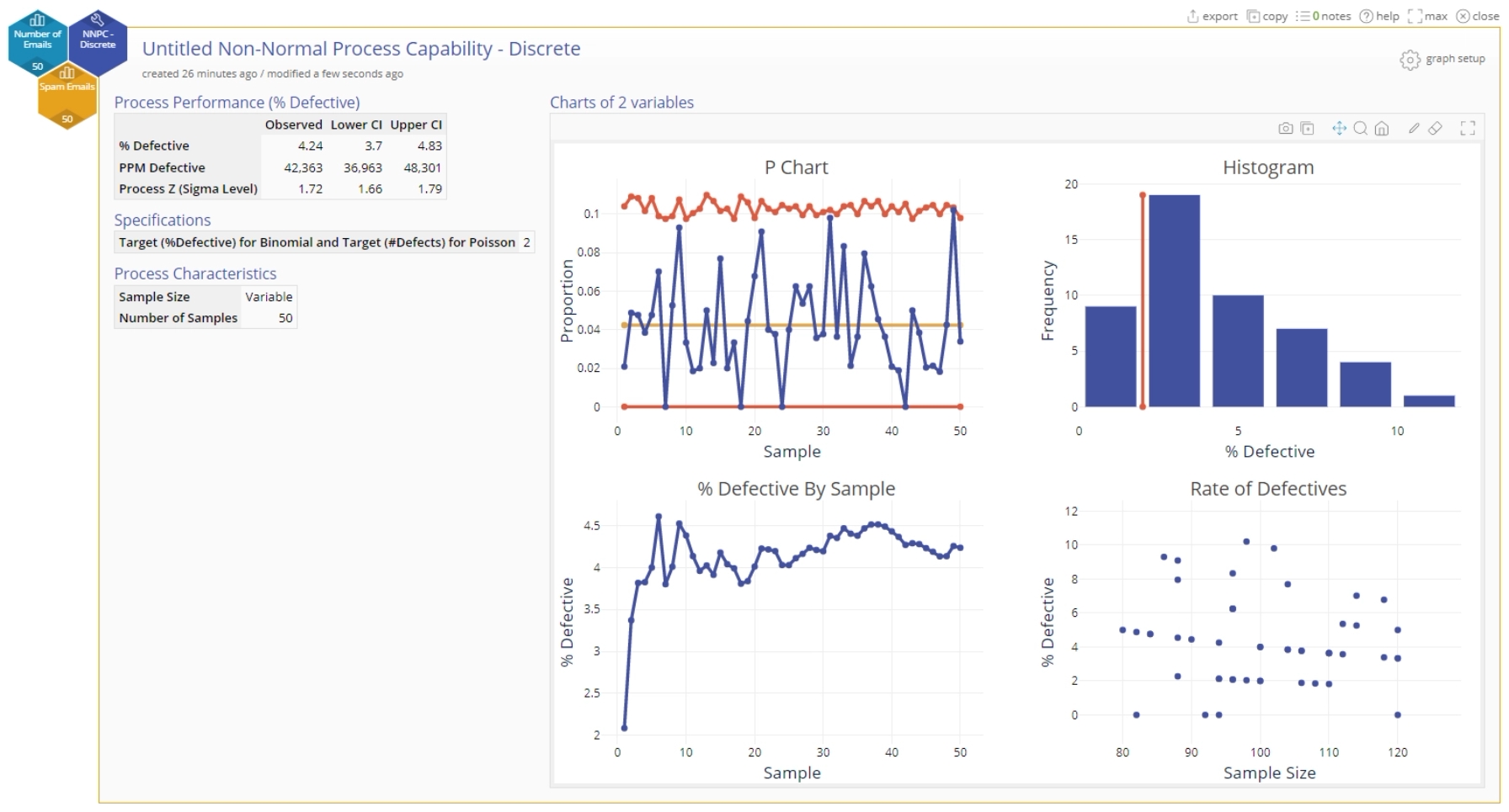 Sample NNPC discrete output.