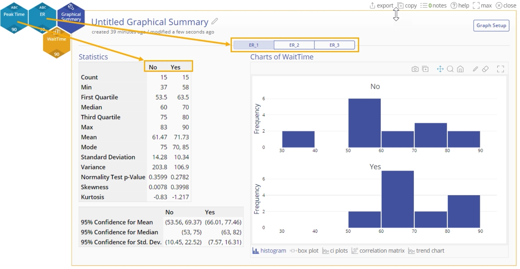 Sample graphical summary output for ER and Peaktime.