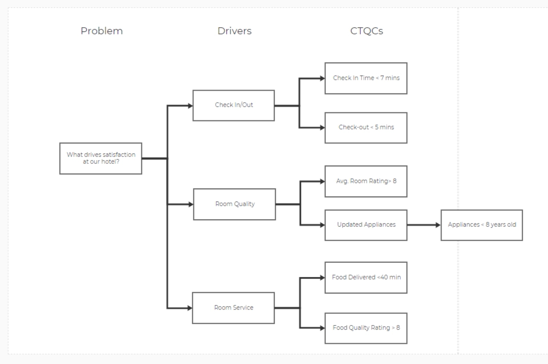 Fully filled out CTQC diagram.