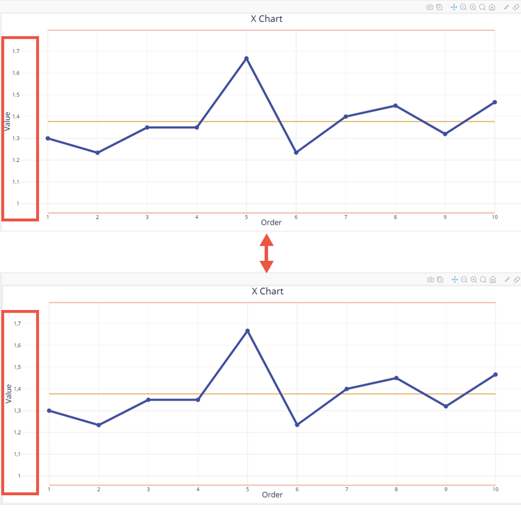Side by side of two Control Charts showing the scale as period-separated decimals in one, and comma-separated decimals in the other.