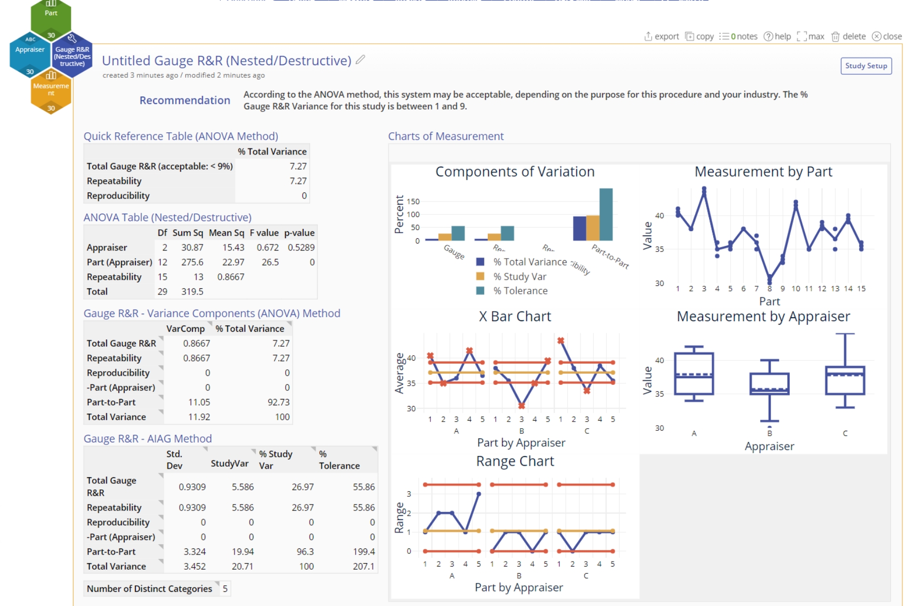 Output showing tables of numeric data on the left and five charts on the right.