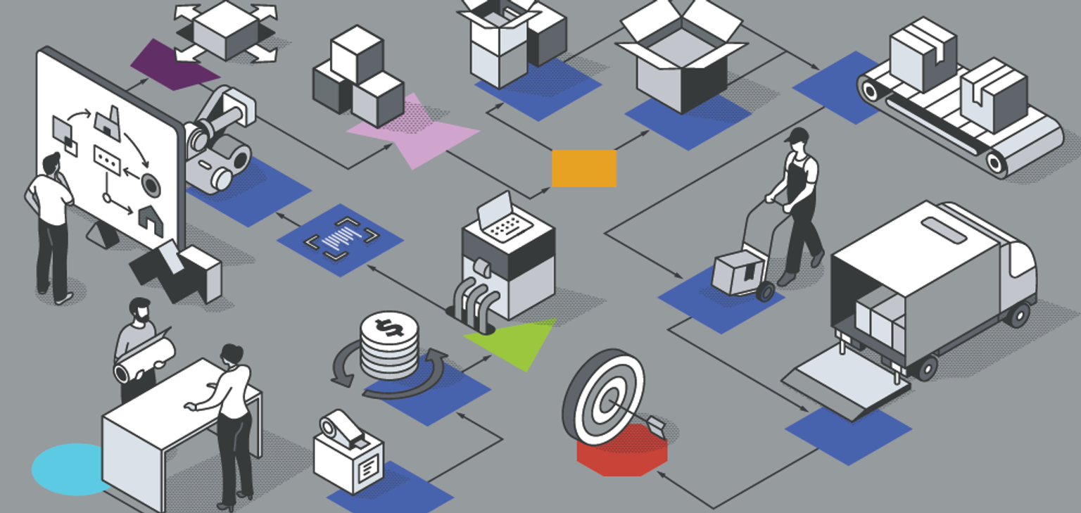 A representation of Process Modeling along a product fulfillment supply chain