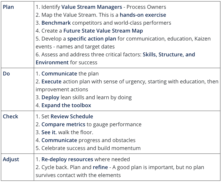 Lean Roadmap Tutorial | MoreSteam
