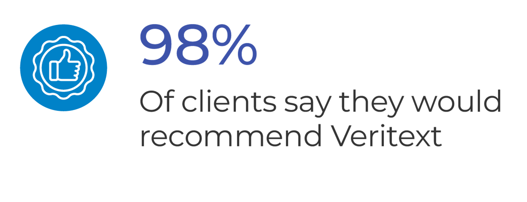 98% of clients say they would recommend Veritext