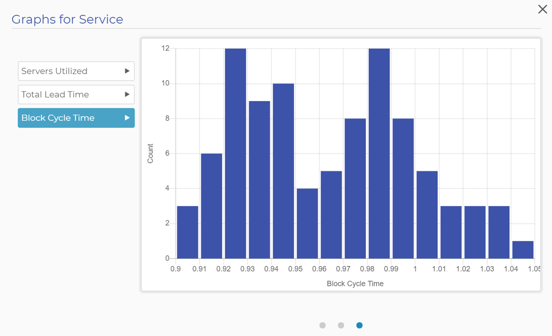 Histogram of Block Cycle Times