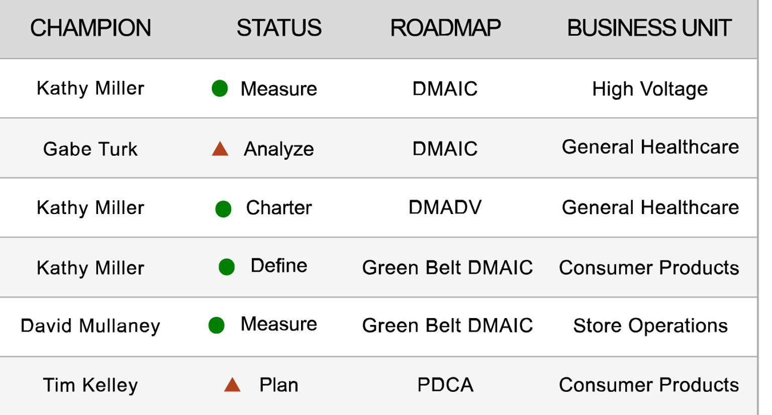 TRACtion Custom Roadmaps