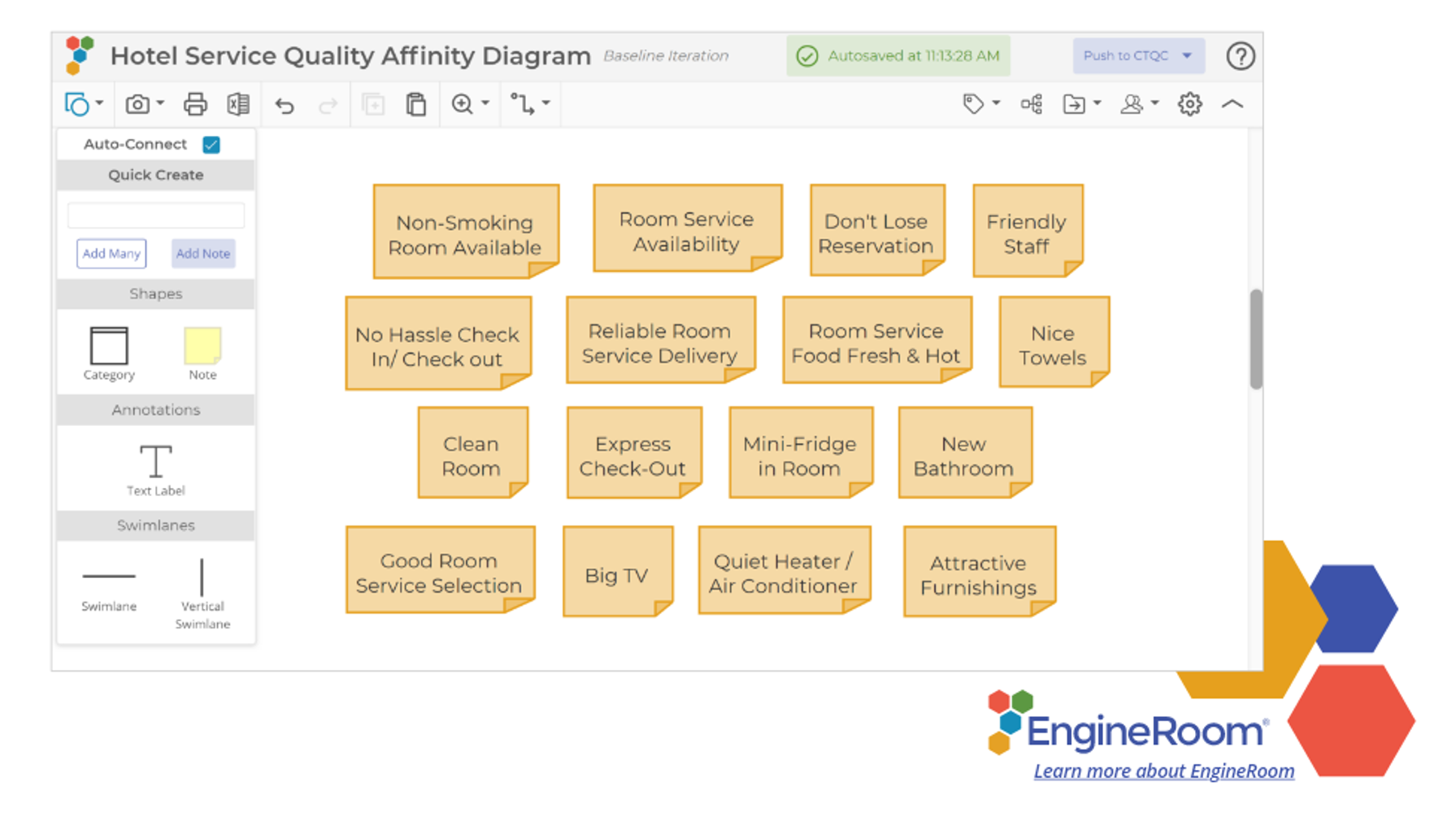 Hotel Service Quality Affinity Diagram: shows each data point on a separate note