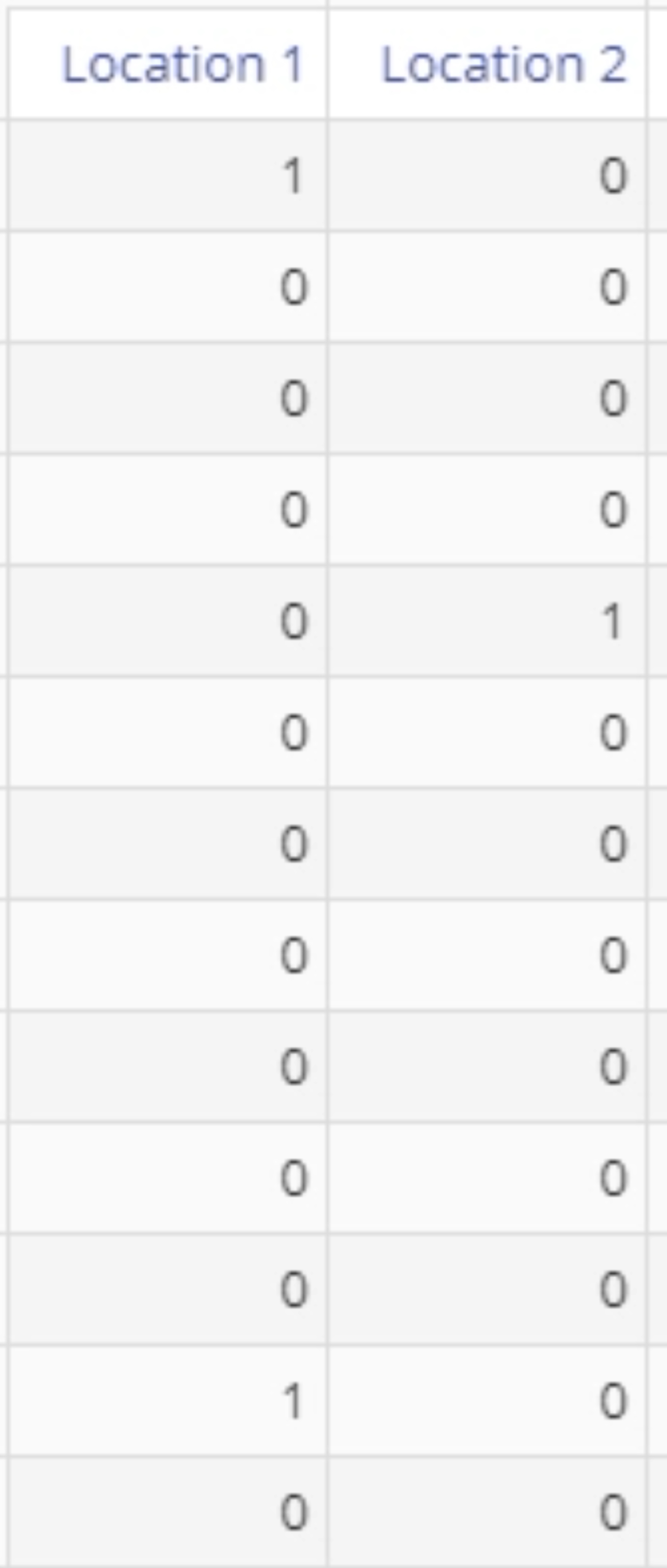 Sample data for 2 proportions test.