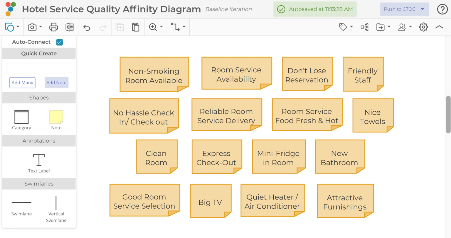 Affinity Diagram