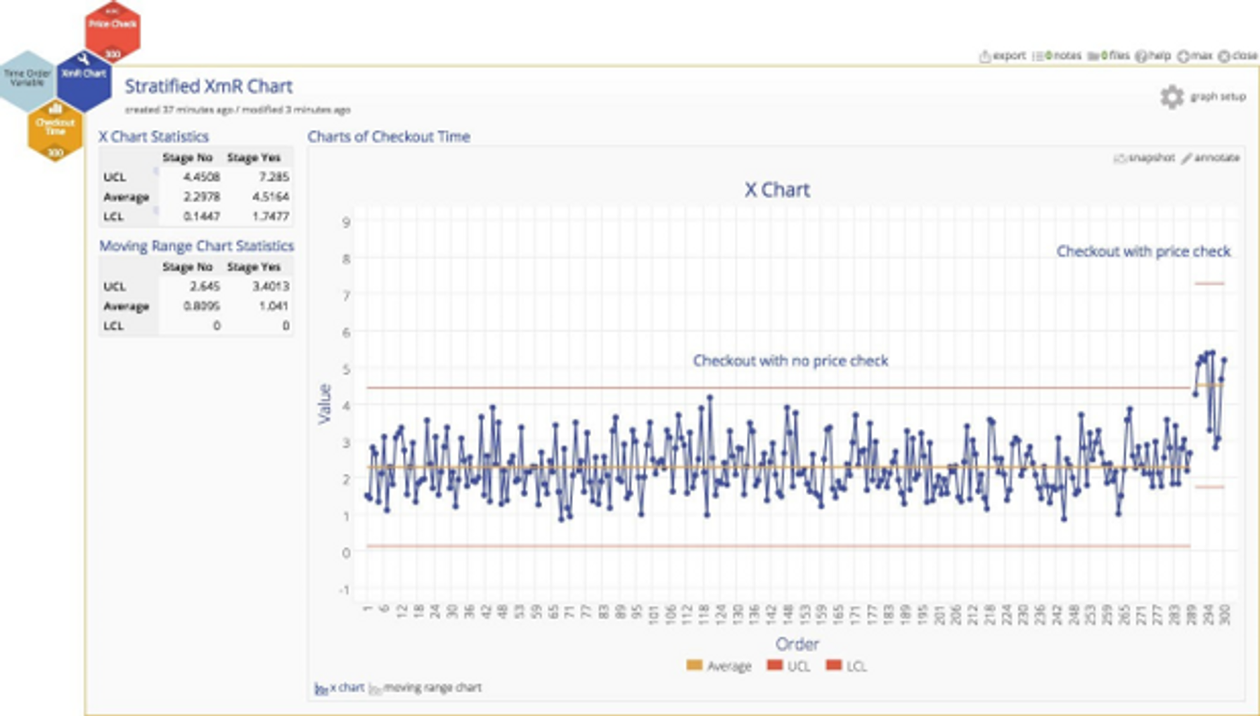 XMR chart showing separate population is actually in control