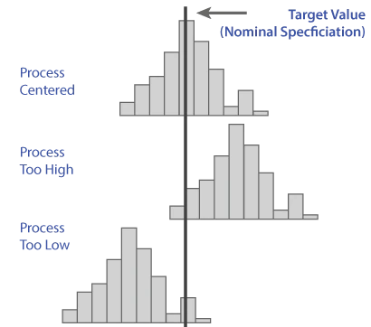 Histogram Tutorial | MoreSteam
