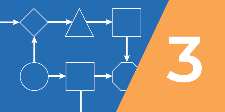 Using Maps to Prioritize Improvement