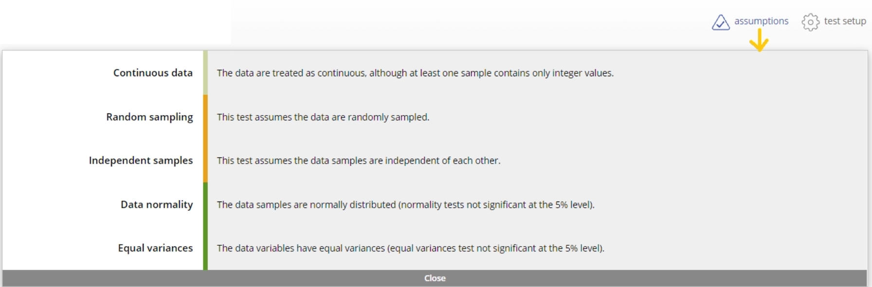 2 Means t-Test assumptions list.