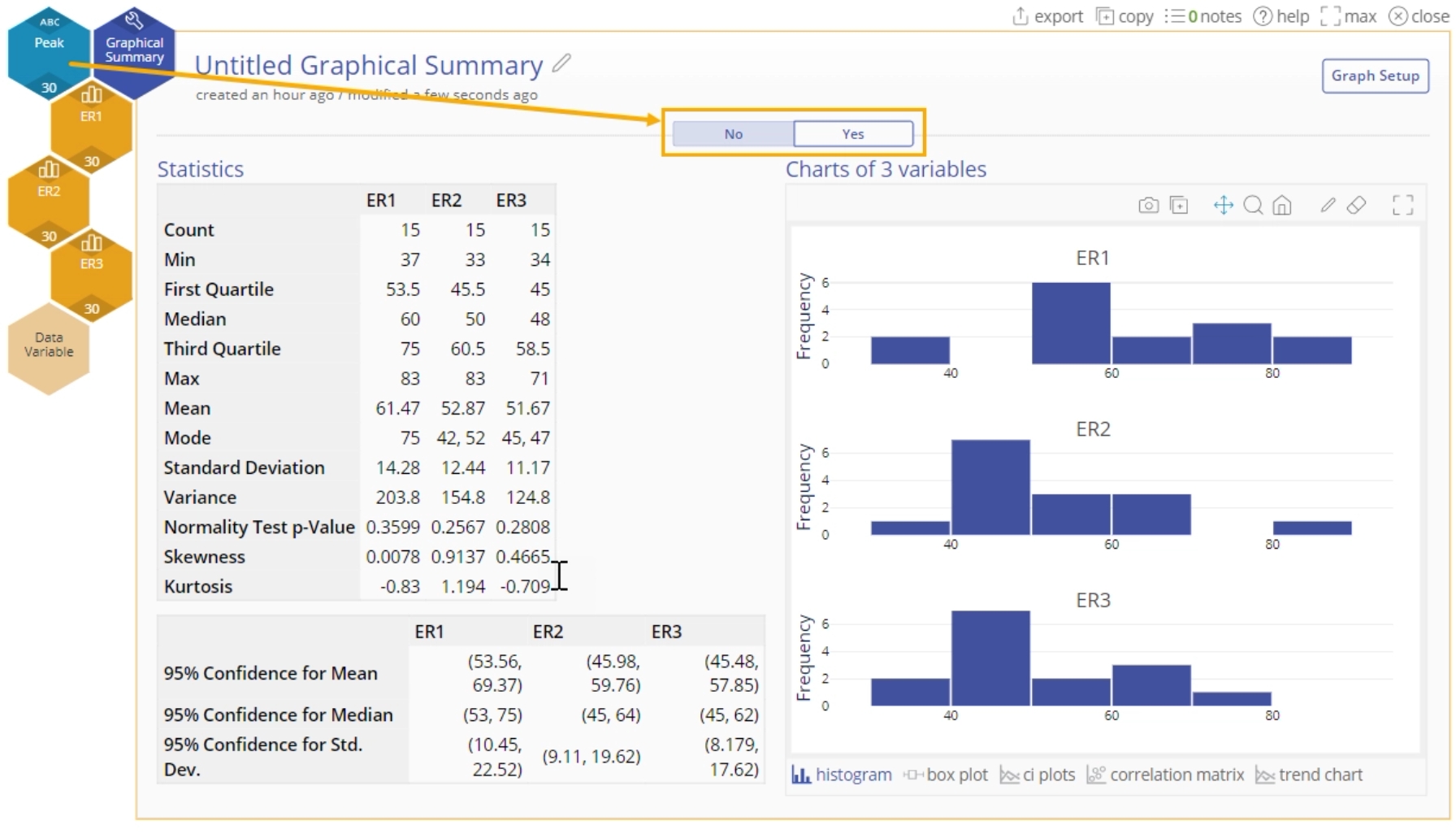 Sample graphical summary unstacked output.