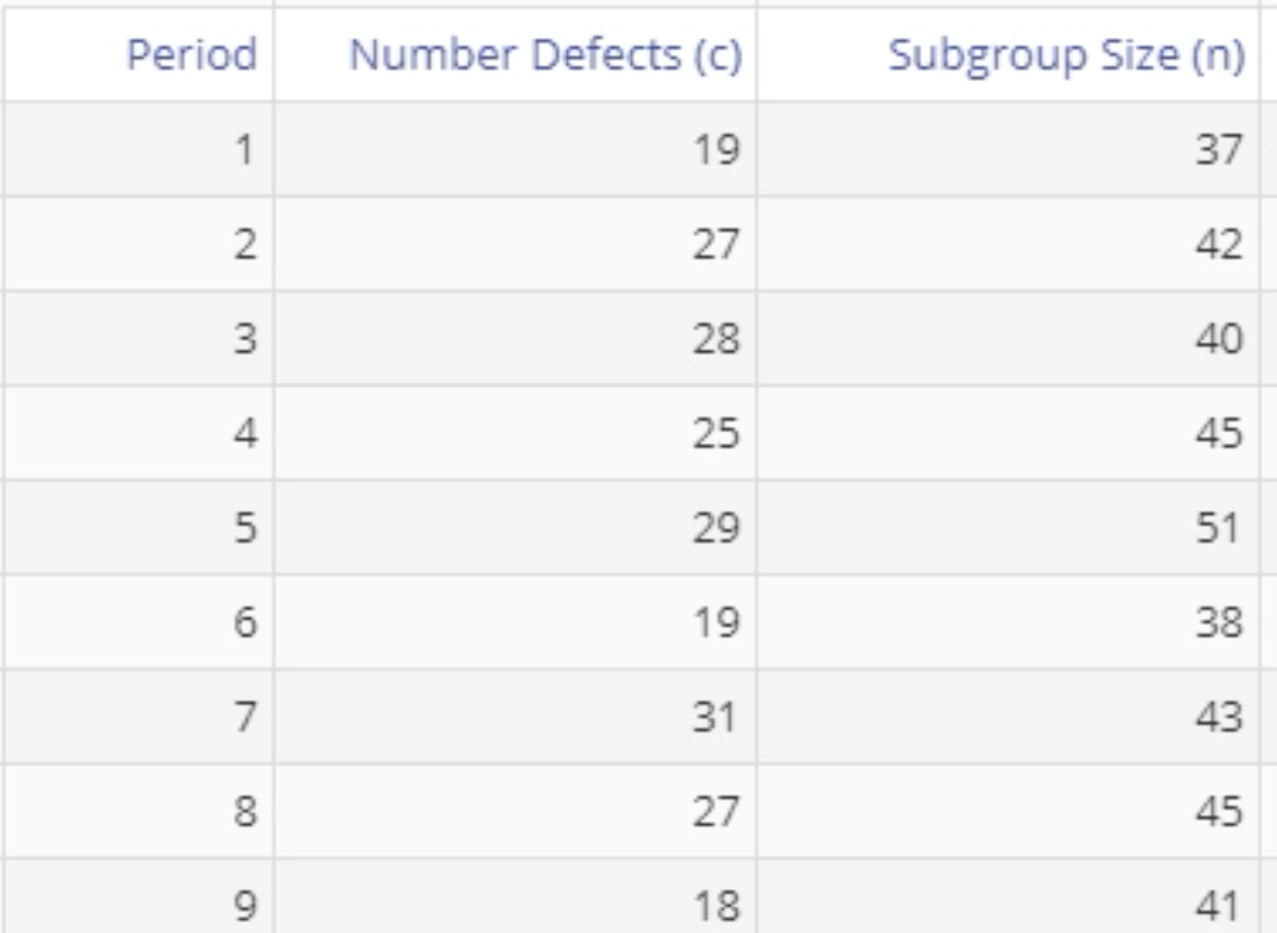 Example u Chart data