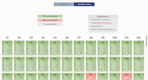 Manage LSS Training | MoreSteam