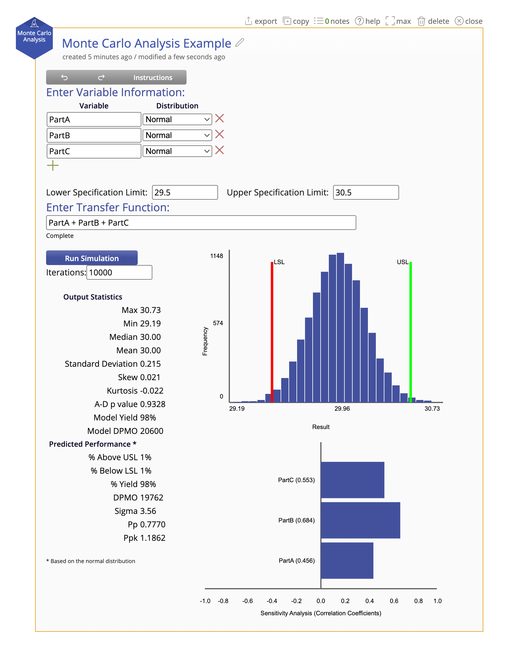 Screenshot of a Monte Carlo analysis modeling three normally distributed variables, Part A, Part B, and Part C, with a transfer function that sums the three. Results from 10,000 iterations show a mean output of 30.00, 98% predicted yield within specification limits of 29.5 and 30.5, and a sensitivity analysis identifying Part B as the largest contributor to variation.